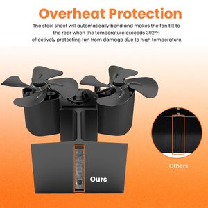 Ventilatore Termico a Doppio Motore per Caminetto a Legna, Termometro Magnetico Attivato dal Calore, Componenti di Qualità per Stufe a Legna - Product Image 4