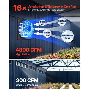 Ventilatore di Scarico Intelligente Programmabile a Velocità Variabile da 24 Pollici, Montaggio a Parete, Ventilatore per Soffitta con Controllo della Temperatura, 2900 CFM per Hotel - Product Image 2