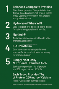 OEM Goat Milk <b>Protein</b> Powder with Oat Fiber & Colostrum 162g <b>Protein</b> 50g+ Per Serving Low Sugar for Adult Children Muscle Growth - Product Image 2