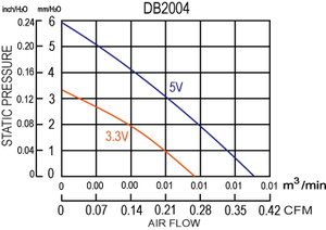 Ventilador Mini Soplador de Plástico DB2004 3V 5V 20x20x4mm con Rodamiento para Detector de Desinfectante de Manos - Product Image 5