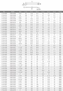 ประแจสองด้านความแข็งสูงสำหรับ [wiga] - Product Image 6
