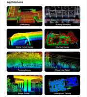 GEOSUN GS-100G SLAM LiDAR: Soluzione Mobile per Mappatura con GNSS e INS Integrati, Scanner Laser 3D per Acquisizione Dati Topografici, 1 Anno di Garanzia