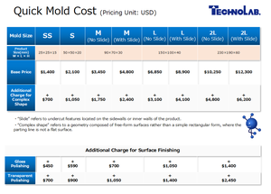 Molde de Inyección de Aluminio Personalizado TechnoLabo para Electrónica Industrial |   Herramientas de Bajo Volumen |   Cotización Rápida Basada en Tamaño Definido - Product Image 4