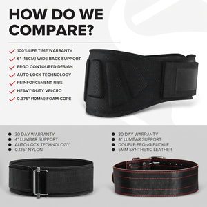 Cinturón de Neopreno de Alta Resistencia |   Logotipo Personalizado para Equipo de Levantamiento de Pesas con Hebilla Antideslizante |   Entrenamiento Profesional en Gimnasio - Product Image 5