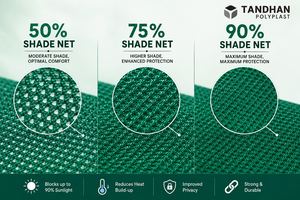 ตาข่ายบังแดด TANDHAN POLYPLAST EcoGreen สีเขียวหญ้า  แบบถัก ป้องกันรังสียูวี สำหรับการเกษตร มีหลายสีให้เลือก - Product Image 4