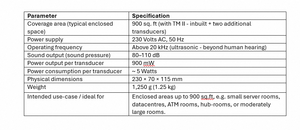Solución Portátil Ecológica para el Control de Roedores V2 Mini Series Standard con Energía Eléctrica para Múltiples Habitaciones y Espacios Interiores - Product Image 4