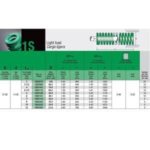 Mollificio Bordignon Green Die Spring 1S, Carcasa de Carga Ligera, Diámetro: 2 1/2, Diámetro de la Varilla: 1 1/2 - Product Image 6