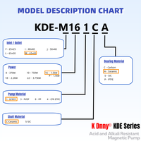 Pompa Air Sentrifugal Magnetik Tanpa Seal KDE-M16 2-1/2 Inci Flens 840 L/mnt 1.5 kW untuk Sirkulasi Kimia Anti Korosi