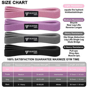 Banda de Resistencia de Ejercicio de Tela Elástica de Algodón de 2 Metros de Largo con Asa, Personalizable con Logotipo, para Yoga y Entrenamiento de Alta Resistencia - Product Image 4