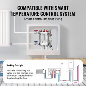 Collettore a 3 Vie da 1/2'' per Tubi PEX, Collettore in Acciaio Inox per Riscaldamento a Pavimento Idronico, Componenti per Sistemi HVAC - Product Image 5