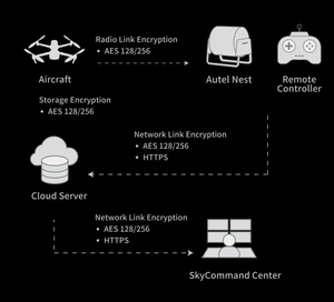 Autel Robotics Evo Max 4t Cámara Térmica Drone Navegación en Gps Entornos Denegados 12,4 Millas Rango de Transmisión Anti Jam - Product Image 6