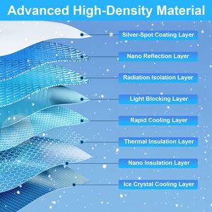 Parasole Pieghevole con Protezione UV per Tetto Tesla Model Y, Blocco del Calore, Anti-Perdita di Luce, Facile Installazione - Product Image 6