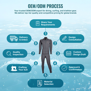 Traje de Neopreno de 3mm OEM/ODM para Hombre, Chaqueta de Buceo y Pesca Submarina con Cremallera Frontal, Ligero, Unisex, Antideslizante, Venta al Por Mayor - Product Image 5