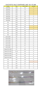 Saphirs multi-couleurs de laboratoire, taille octogonale et émeraude rectangulaire, pour la création de bijoux (bracelets, bagues, colliers), facettés, couleurs mélangées - Product Image 3