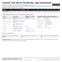 Bride à souder par emboîtement en alliage de nickel Inconel 718 UNS N07718 SW ASTM B637 Classe 150-1500 ASME B16.5 pour l'industrie pétrolière et gazière