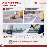 Pintura Térmica Reflectante para Techos de Edificios Exteriores, Control de Calor para Terrazas y Refrigeración de Verano
