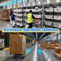 Agent d'approvisionnement en Chine pour le commerce électronique |   Service de dropshipping et de fulfillment (1 pièce) |   Marque privée, expédition rapide et inspection de qualité