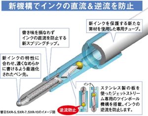 Stylo bille Mitsubishi Pencil Jetstream 3 couleurs, 0,7 mm, bleu marine transparent, facile à écrire avec, SXE340007T.9 - Product Image 4