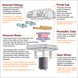 40psi จ่ายยา BPT 800มล. /mim 24V ปั๊ม peristaltic สำหรับการบำบัดน้ำดื่มสีน้ำเงินพร้อมหัวปั๊มเปลี่ยนได้ - Product Image 6
