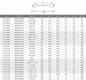 ประแจปลายเปิดขนาดมือจับที่สะดวกสบายและแม่นยำสูง - Product Image 5
