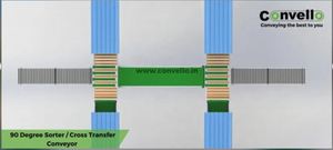 สายพานลำเลียงแบบลูกกลิ้ง 90 องศา พร้อมระบบคัดแยกแบบดรัมโรลเลอร์ โครงสร้างเหล็กอ่อน ปรับความเร็วได้ ออกแบบทนทานสำหรับ - Product Image 4