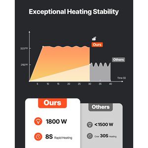 Riscaldatore a Induzione Magnetica Portatile da 1800W 110V, Kit Mini Macchina Riscaldante per Rimozione Bulloni e Dadi, Strumento per Riparazioni Auto (Versione Russa) - Product Image 4