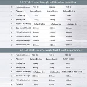 CE EPA Compliant New 3 Ton Diesel <strong>Forklift</strong> Truck HLMG 4X4 Drive Counterbalance <strong>Forklift</strong> with Side Shifter Forks - Product Image 3
