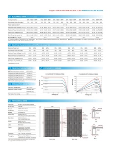 แผงโซลาร์เซลล์ 715W-740W แบบฮาล์ฟเซลล์ กระจกสองชั้น โมดูลชนิด N I-Ultra Tech ประสิทธิภาพ 23.8% รับประกันประสิทธิภาพ 30 ปี - Product Image 5
