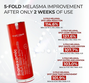 Kit de Cuidado Facial Angel's Liquid con Ácido Tranexámico Coreano, Niacinamida y Arbutina, Ampolla Iluminadora y Crema Blanqueadora para Manchas Oscuras - Product Image 6