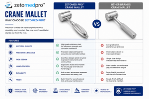 Maillet CRANE à manche court, face de 3 cm, poids de 8 oz, 6,25 pouces, ZETOMEDPRO - Product Image 5