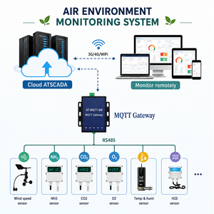 Système de surveillance de la qualité de l'air ambiant |   ATSCADA : Surveillance en temps réel, accès à distance et services OEM disponibles - Product Image 1