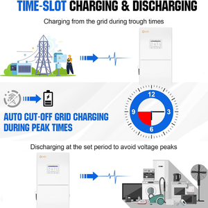 Convertisseur de stockage d'énergie solaire Solis 11,4 kW S6-EH2P11.4K03-SV-YD-L-US pour 120/220 V US Alimentation sans interruption - Product Image 3