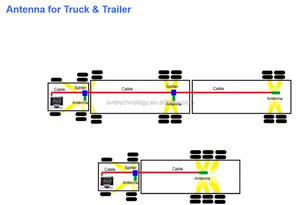 Jauges de pneus AVE AI TPMS pour tracteur et remorque - Product Image 5