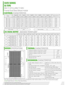 Modules solaires bifaciaux demi-cellules de type N de la série Elite à haute efficacité, 23,71 % d'efficacité, 645 watts, guide complet électrique - Product Image 2