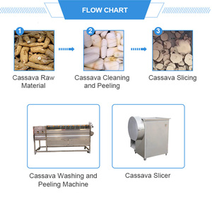 Planta de procesamiento de yuca Máquina rebanadora peladora de yuca - Product Image 5