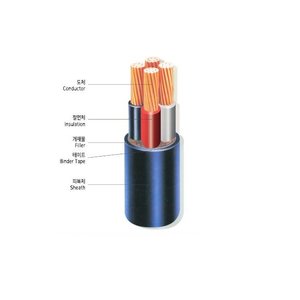 Câble isolé PVC 0,6/1 kV, gaine PVC, VV - Product Image 1