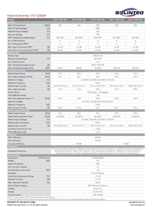 Onduleur hybride Master Series M2HT-75-125kw à impulsion unique pour une collecte solaire rapide, performances fiables par tous les temps - Product Image 5