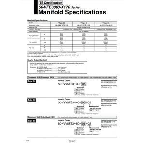 ชิ้นส่วนนิวเมติกส์50-VV5FE5-20-06ชิ้นส่วนนิวเมติก SMC - Product Image 3