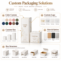 Boîte d'emballage de parfum de luxe personnalisée en carton blanc avec logo, estampage à chaud, gaufrage, vernis sélectif et impression