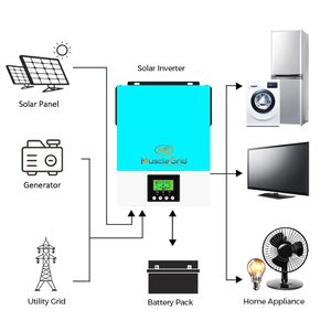 อินเวอร์เตอร์พลังงานแสงอาทิตย์ MuscleGrid 3KW 24V แบบออฟกริด (3200VA) คลื่นไซน์บริสุทธิ์ พร้อมระบบ MPPT ในตัว ไม่มีหม้อแปลง รองรับแบตเตอรี่ LiFePO4 3.6KW 12KW - Product Image 1