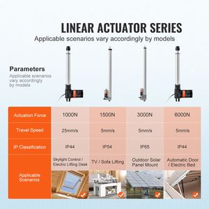 Attuatore Lineare ad Alta Velocità da 10 Pollici, Kit Attuatore di Movimento 0.98'/s 24V 220lbs/1000N per Cilindri di Sollevamento TV/Tavoli/Divani - Product Image 2