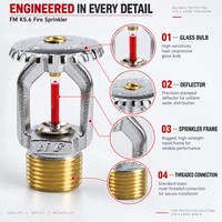 Tête de sprinkler anti-incendie homologuée FM K5.6 K80 DN15 1/2 NPT BSPT verticale en laiton à réponse standard