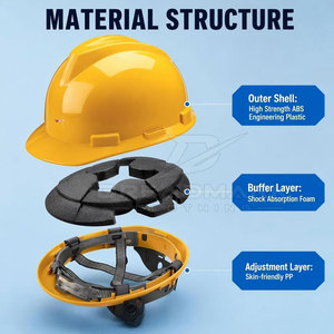 Solid Color Wholesale Cheap Price Private Label <b>Safety</b> Hard Hat's Latest Design Custom Size Breathable <b>Safety</b> Hard Hat's - Product Image 3