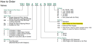 Vanne solénoïde ASCO Numatics YA2BA4521G00000, vanne pneumatique 5/2 voies, remplacement pour système pneumatique - Product Image 3