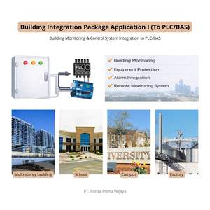 แผงเซ็นเซอร์ตรวจจับแผ่นดินไหวคุณภาพสูงของโทโย ออโตเมชั่น 24V ดิจิตอลเอาท์พุต PLC/BAS |   ระบบเตือนภัยแผ่นดินไหวแบบเสียบปลั๊กพร้อมไซเรน - Product Image 4