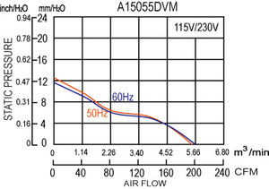 SYMBANG 150mm High-Temperature Axial Fan Ball Bearing Metal Blades 115/230V Dual Voltage (A15055dvm) - Product Image 3