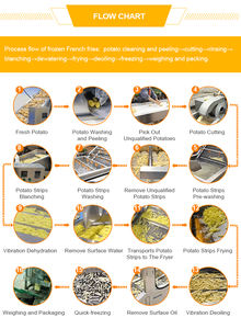 Línea de producción completa de patatas fritas congeladas, 200 KG por hora, línea de producción de patatas fritas a la venta - Product Image 3