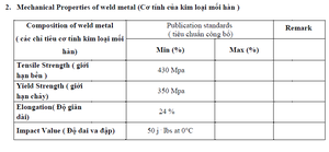 Electrodo de Soldadura KIM TIN E6013 con Poco Salpicaduras para Soldadura de Estructuras de Acero y Embarcaciones, Compatible con AC/DC - Product Image 6