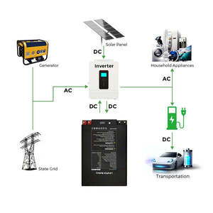 Estación de Energía Portátil HR, Cargador con Batería de Litio de 51.2V 200Ah, Sistema de Almacenamiento de Energía con Baterías de Iones de Litio Prismáticas, Salida de CA 120V/240V - Product Image 4