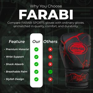 ถุงมือชกมวยหนัง PU คุณภาพพรีเมียม Farabi สำหรับเด็ก MMA มวยไทย ฝึกซ้อม พร้อมสายรัดแบบ Hook and Loop ขายส่ง - Product Image 6